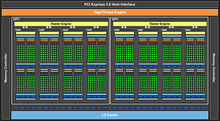 nVidia GM206-Chip Block-Diagramm